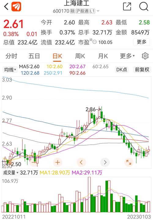 600170上海建工股吧，600170克等于多少千克